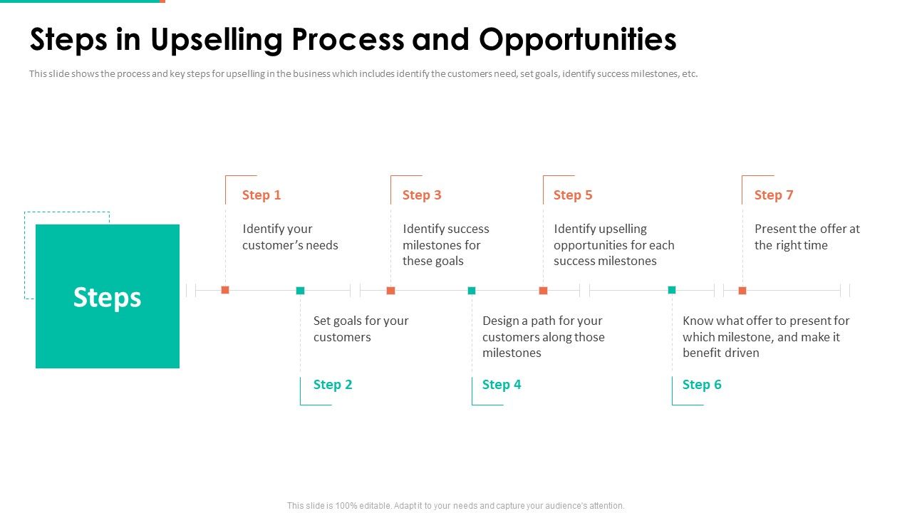 Upselling Technique Additional Product Steps In Upselling Process And