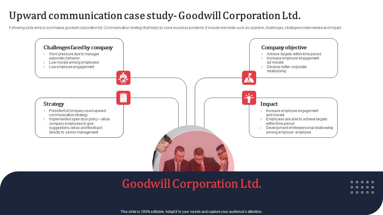 Upward_Communication_Case_Study_Goodwill_Corporation_Ltd_Ppt_PowerPoint_Presentation_File_Icon_PDF_Slide_1.jpg
