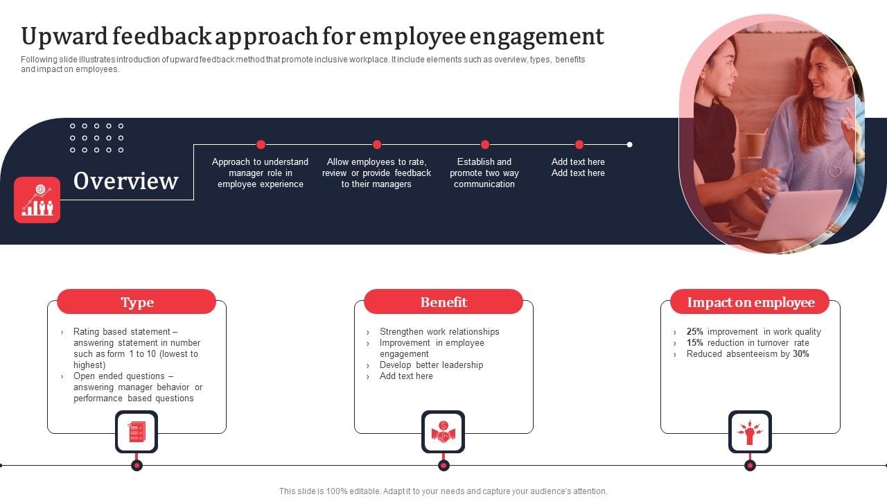 Upward Feedback Approach For Employee Engagement Ppt PowerPoint