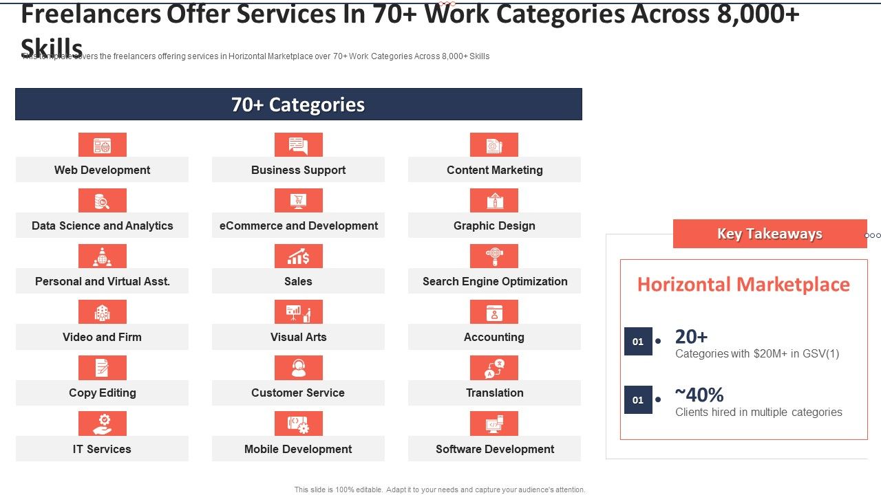 Upwork_Investor_Financing_Freelancers_Offer_Services_In_70_Work_Categories_Across_8000_Skills_Icons_PDF_Slide_1.jpg