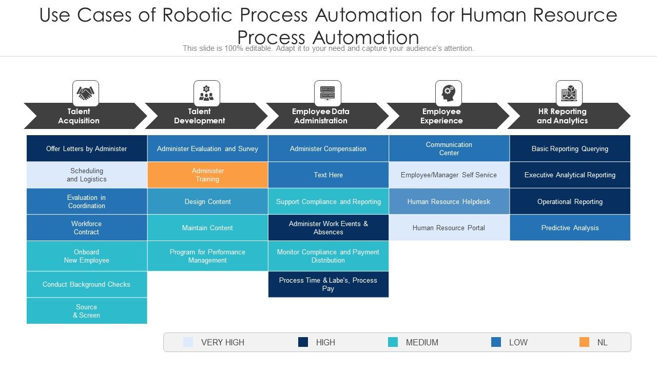Use_Cases_Of_Robotic_Process_Automation_For_Human_Resource_Process_Automation_Ppt_PowerPoint_Presentation_Icon_Infographic_Template_PDF_Slide_1.jpg