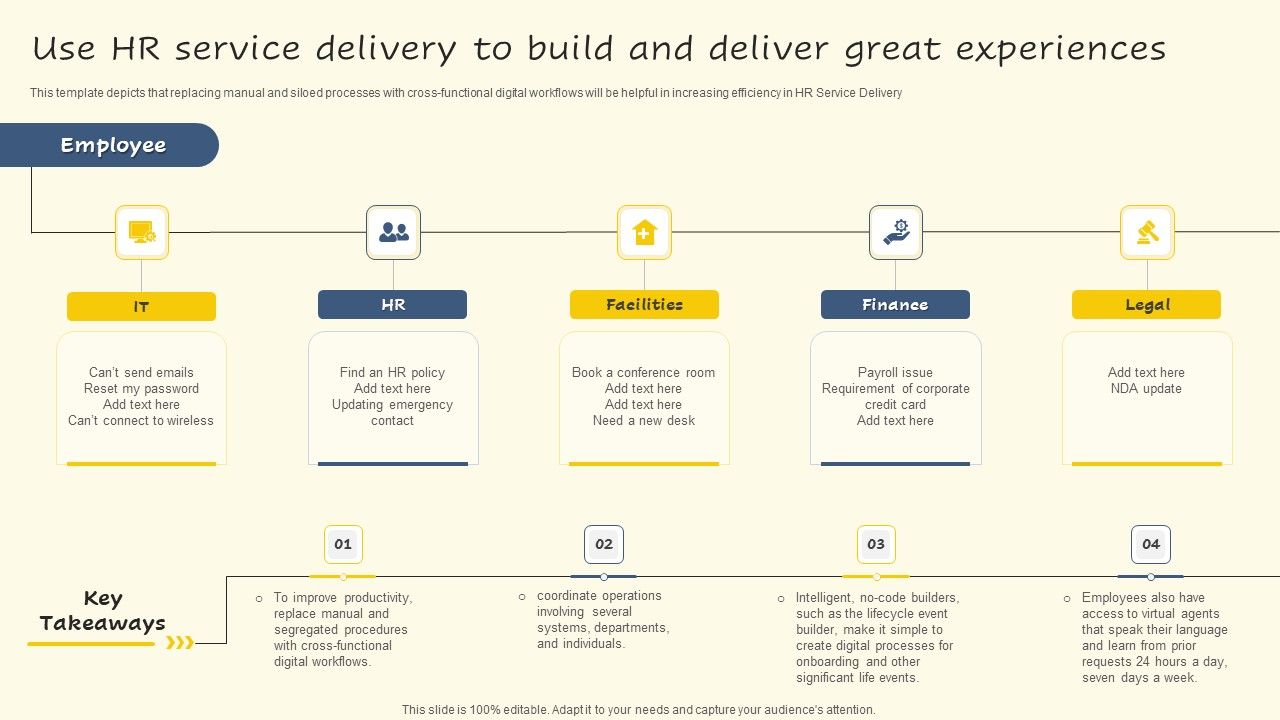 Use_HR_Service_Delivery_To_Build_And_Deliver_Great_Experiences_Icons_PDF_Slide_1.jpg
