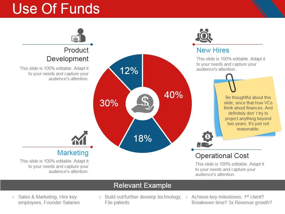 Use_Of_Funds_Ppt_PowerPoint_Presentation_Icon_Ideas_Slide_1.jpg