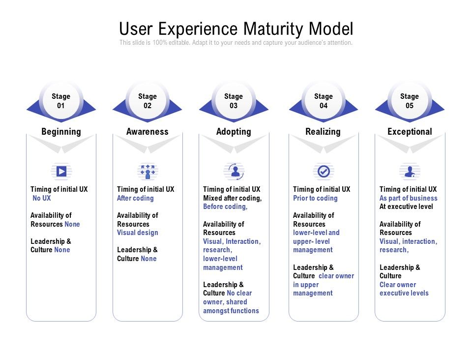 User_Experience_Maturity_Model_Ppt_PowerPoint_Presentation_Slides_Icons_Slide_1.jpg