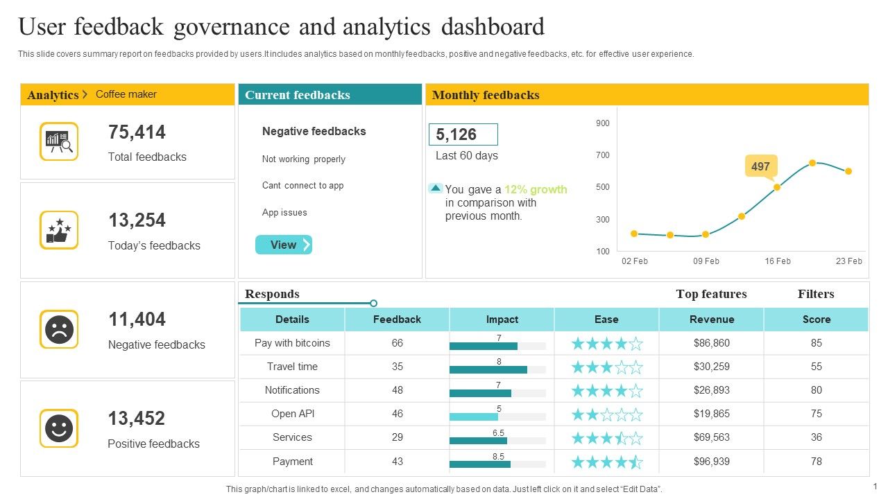 User_Feedback_Governance_And_Analytics_Dashboard_Ppt_Professional_Rules_PDF_Slide_1.jpg