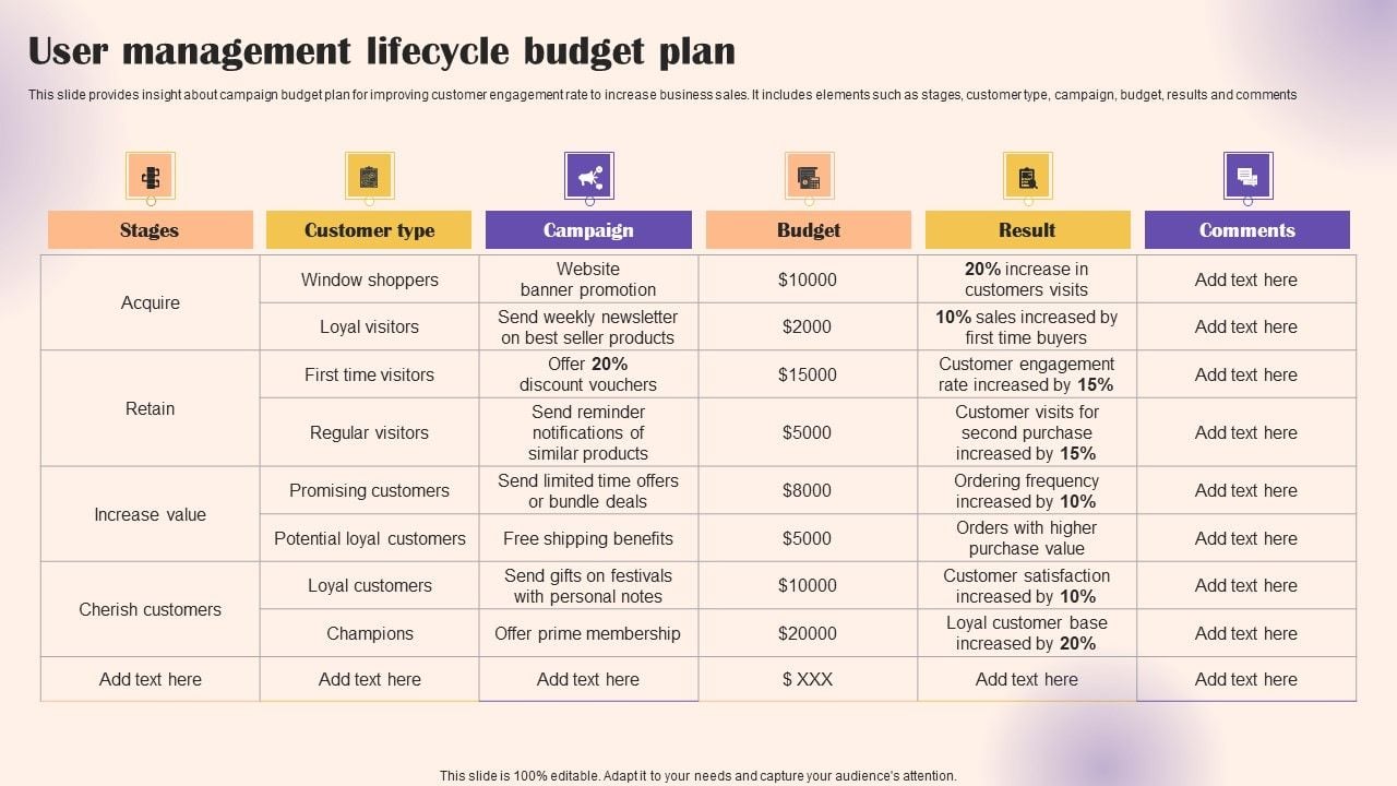 User_Management_Lifecycle_Budget_Plan_Icons_PDF_Slide_1.jpg