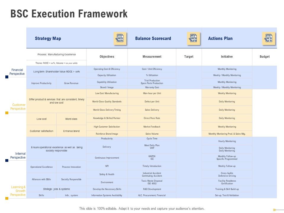 Using_Balanced_Scorecard_Strategy_Maps_Drive_Performance_BSC_Execution_Framework_Icons_PDF_Slide_1.jpg
