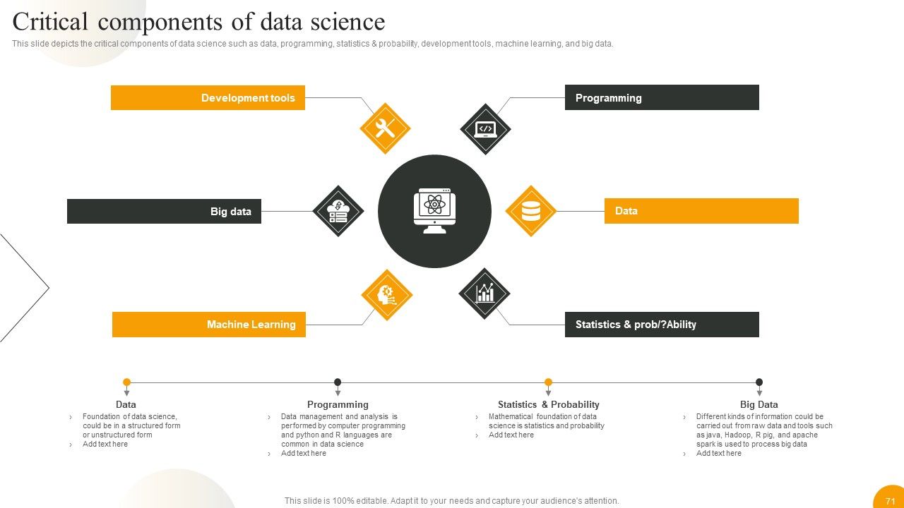 Using Data Science Technologies For Business Transformation Ppt PowerPoint Presentation Complete With Slides Slide71