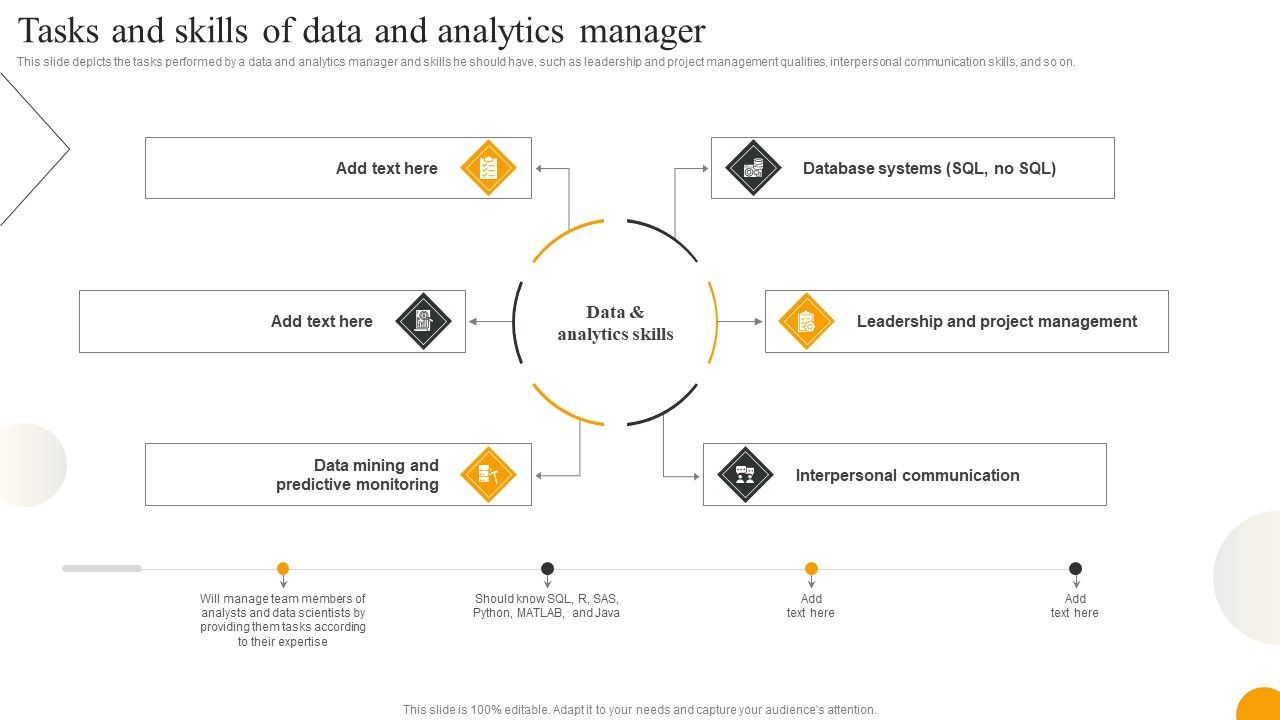 Using Data Science Technologies For Business Transformation Tasks And Using Data Science Technologies For Business Transformation Tasks And