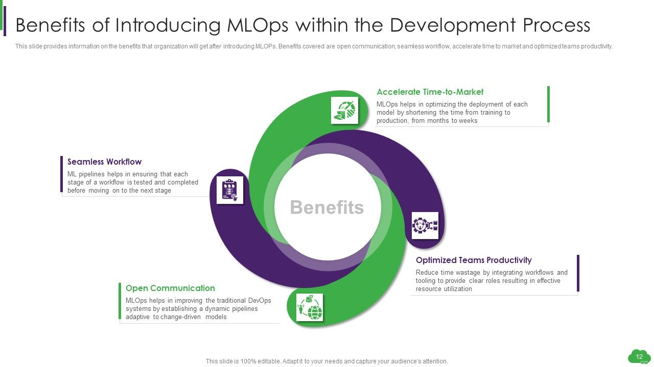 Using ML And Devops In Product Development Process Ppt PowerPoint Presentation Complete Deck With Slides Slide12