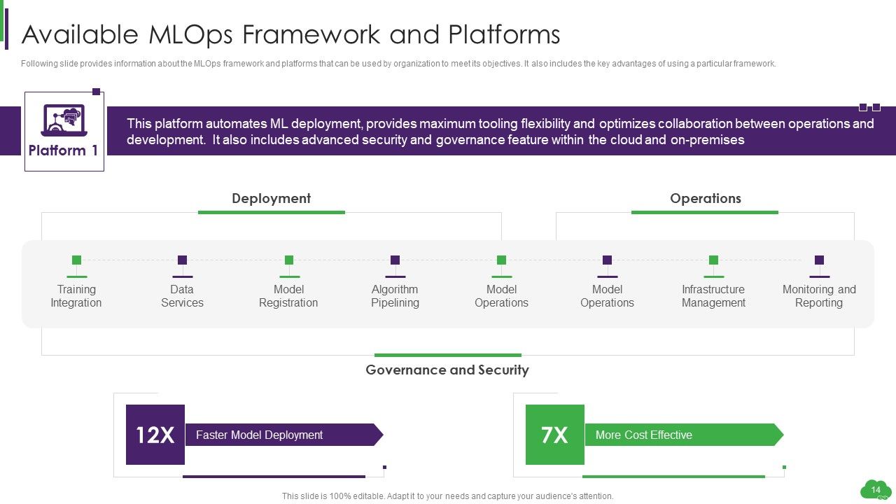 Using ML And Devops In Product Development Process Ppt PowerPoint Presentation Complete Deck With Slides Slide14