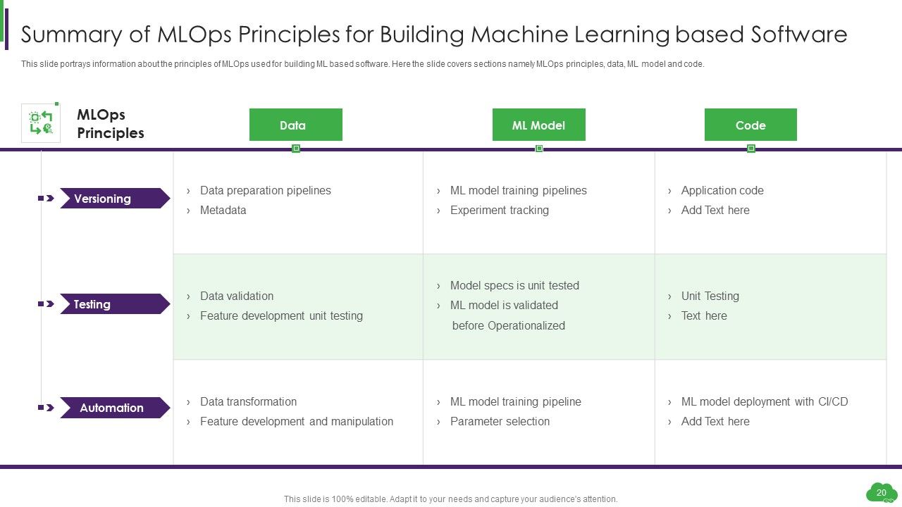 Using ML And Devops In Product Development Process Ppt PowerPoint Presentation Complete Deck With Slides Slide20