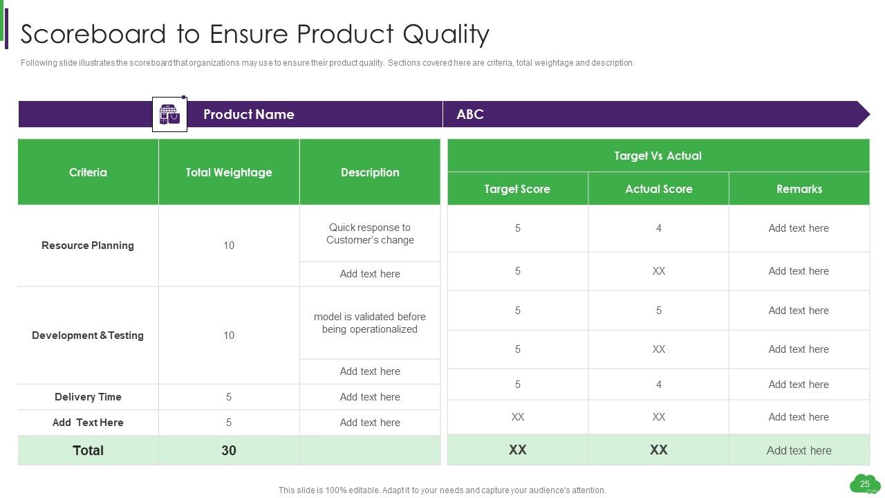 Using ML And Devops In Product Development Process Ppt PowerPoint Presentation Complete Deck With Slides Slide25