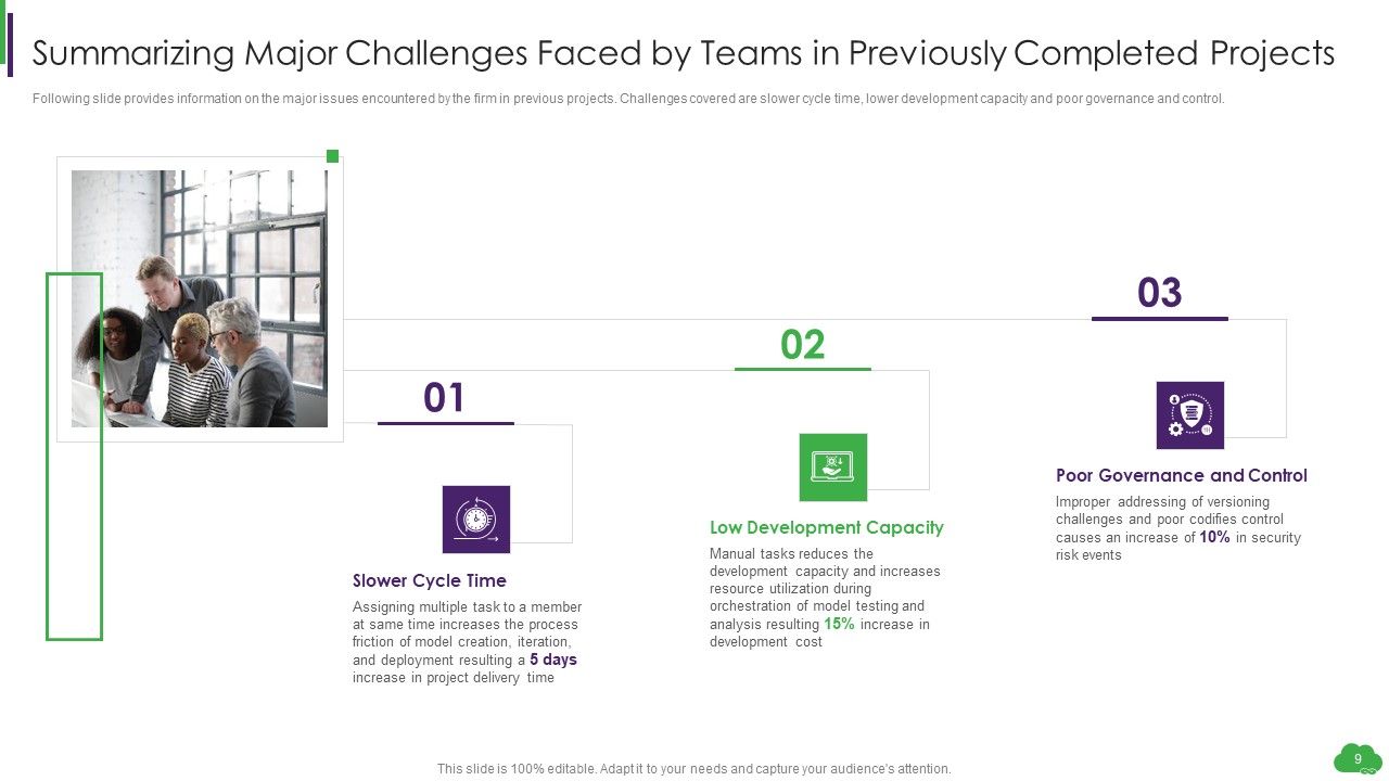 Using ML And Devops In Product Development Process Ppt PowerPoint Presentation Complete Deck With Slides Slide09
