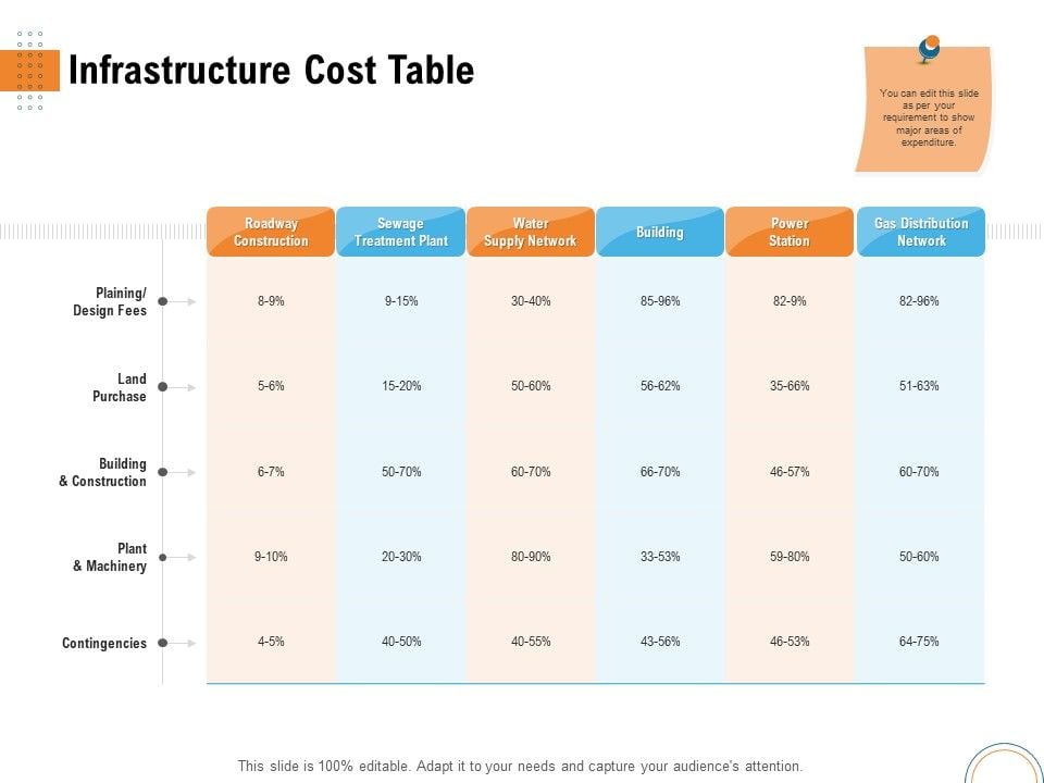 Utilizing Infrastructure Management Using Latest Methods Infrastructure