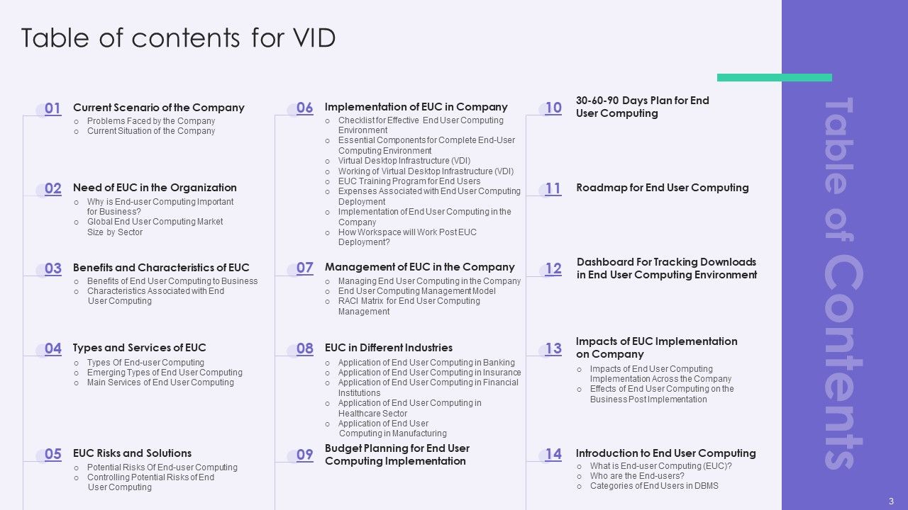 VID Ppt PowerPoint Presentation Complete Deck With Slides Slide03