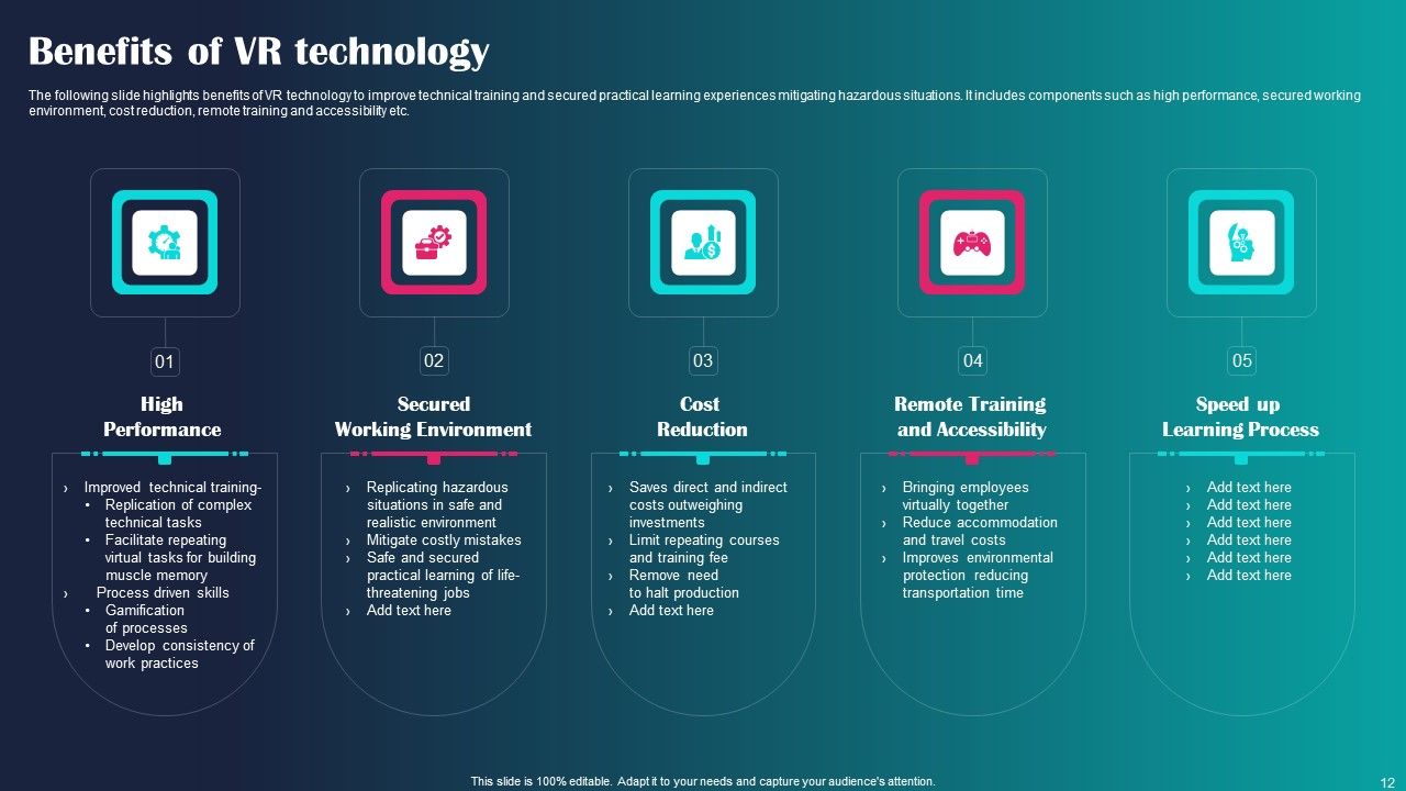 VR Technology Ppt PowerPoint Presentation Complete Deck With Slides Slide12