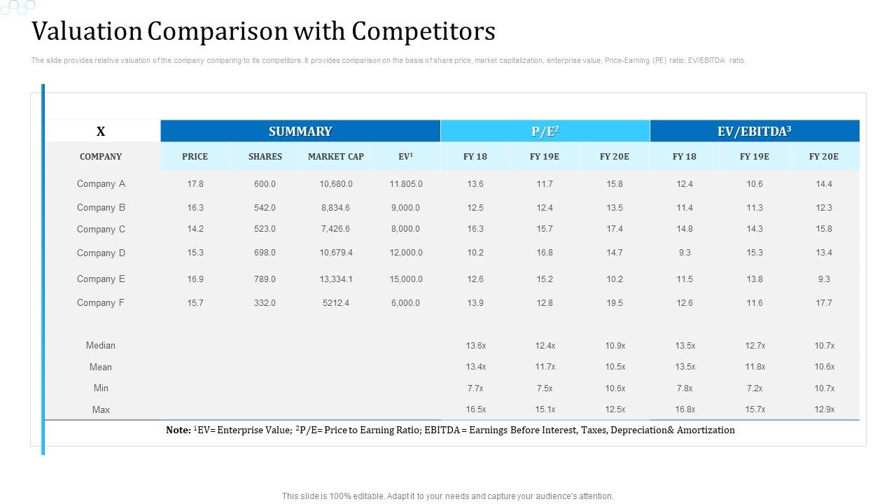 Valuation_Comparison_With_Competitors_Icons_PDF_Slide_1.jpg