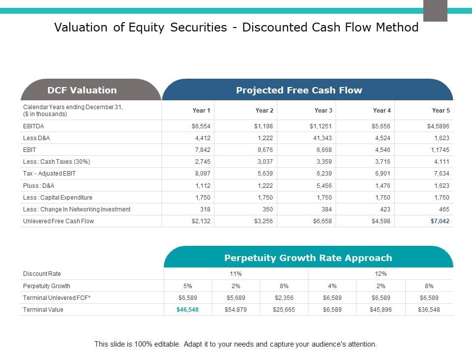 Valuation_Of_Equity_Securities_Discounted_Cash_Flow_Method_Ppt_PowerPoint_Presentation_Model_Icon_Slide_1.jpg