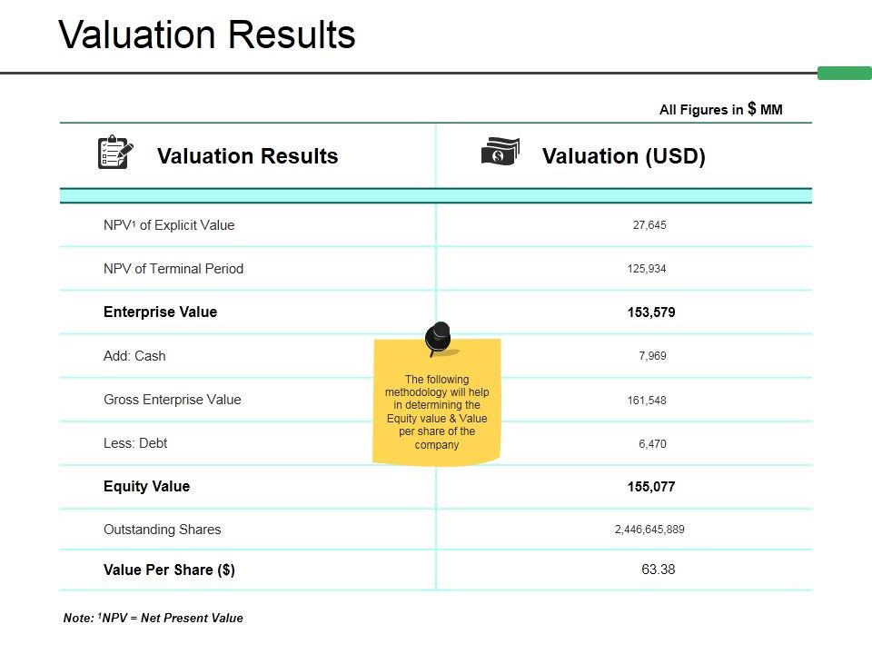 Valuation_Results_Ppt_PowerPoint_Presentation_File_Icon_Slide_1.jpg