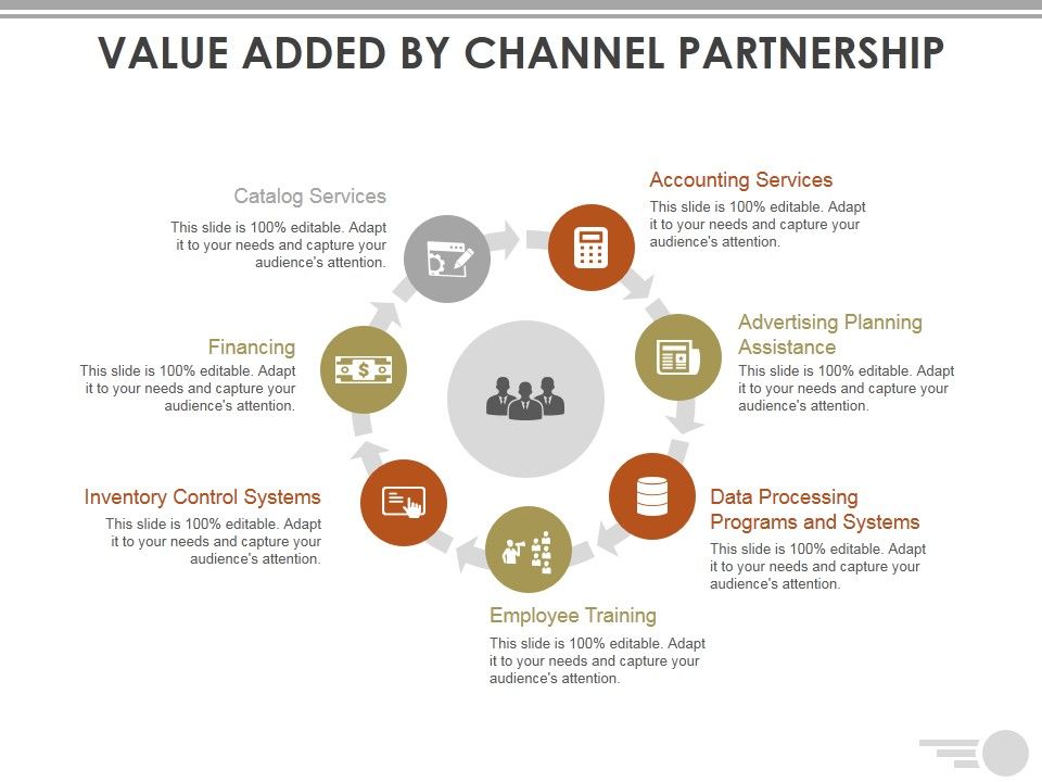 Value_Added_By_Channel_Partnership_Ppt_PowerPoint_Presentation_Icon_Ideas_Slide_1.jpg