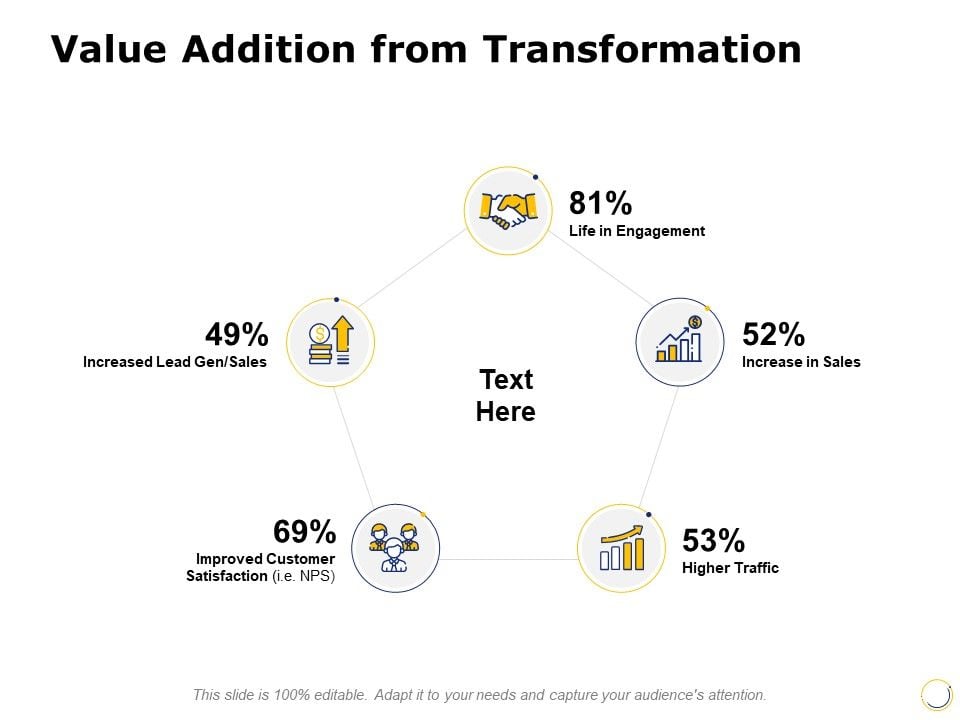 Value_Addition_From_Transformation_Ppt_PowerPoint_Presentation_Icon_Slides_Slide_1.jpg