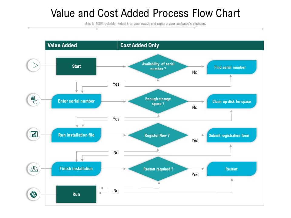 Value And Cost Added Process Flow Chart Ppt PowerPoint Presentation ...