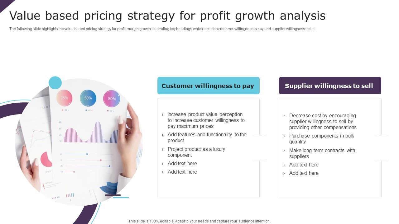 Value Based Pricing Strategy For Profit Growth Analysis Ppt Gallery ...