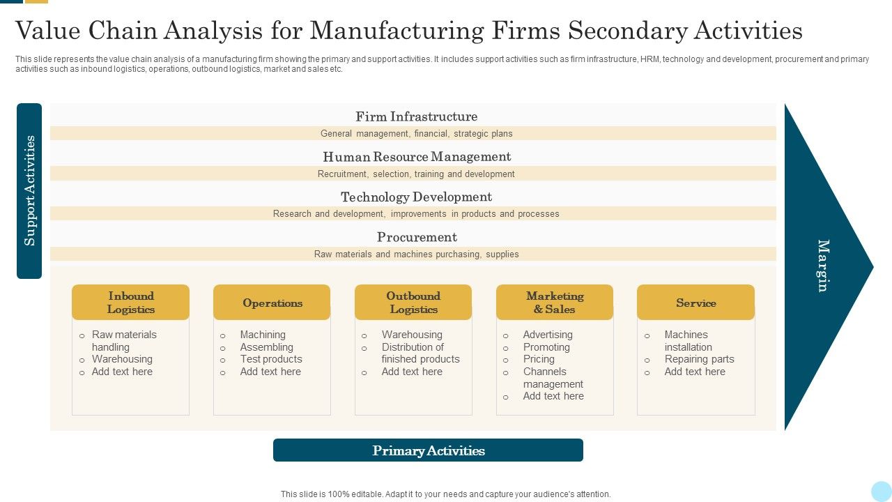 Value_Chain_Analysis_For_Manufacturing_Firms_Secondary_Activities_Icons_PDF_Slide_1.jpg