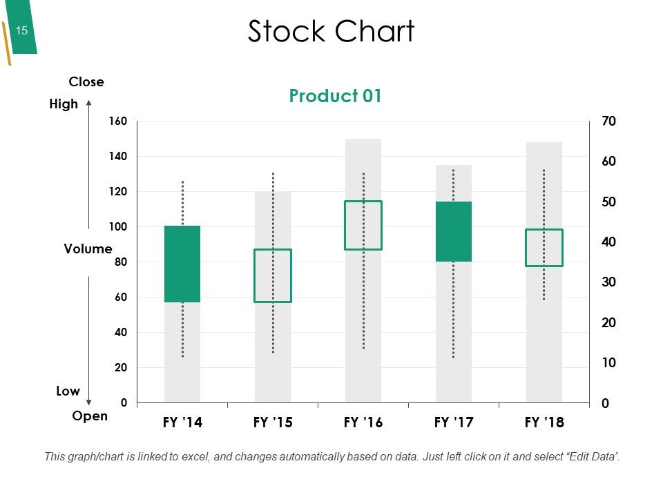 Value Chain Analysis Framework Ppt PowerPoint Presentation Complete Deck With Slides Slide15