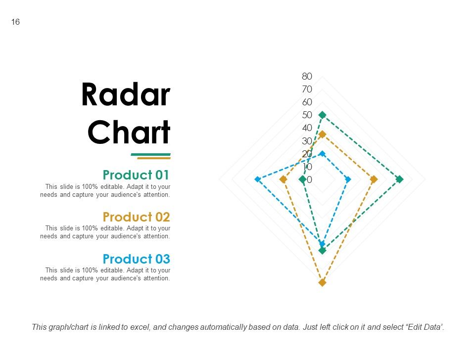 Value Chain Analysis Framework Ppt PowerPoint Presentation Complete Deck With Slides Slide16