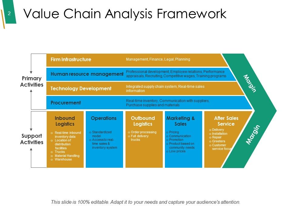 Value Chain Analysis Framework Ppt PowerPoint Presentation Complete Deck With Slides Slide02
