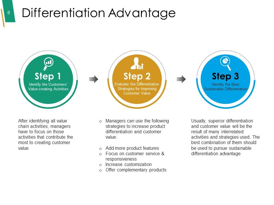 Value Chain Analysis Framework Ppt PowerPoint Presentation Complete Deck With Slides Slide08