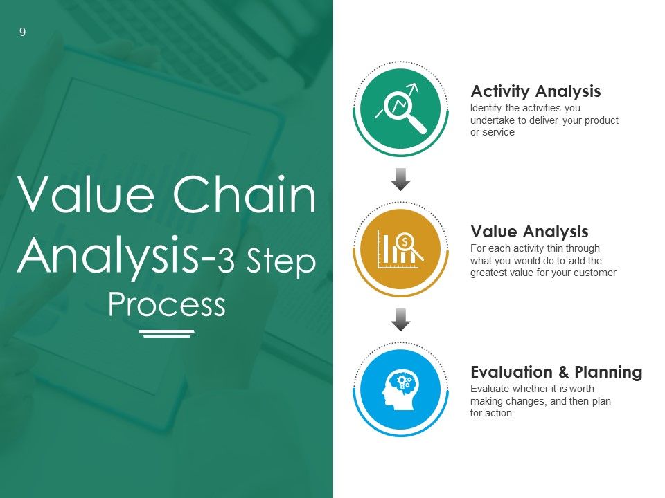 Value Chain Analysis Framework Ppt PowerPoint Presentation Complete Deck With Slides Slide09