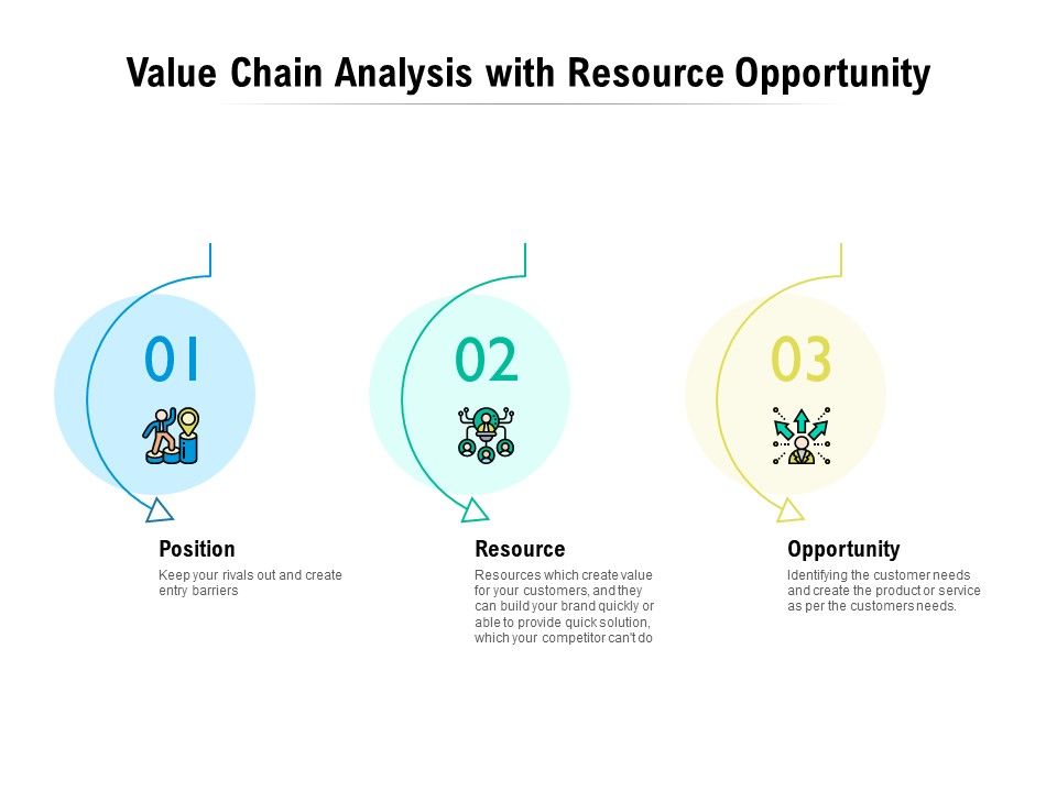 Value_Chain_Analysis_With_Resource_Opportunity_Ppt_PowerPoint_Presentation_Layouts_Background_Images_Slide_1.jpg