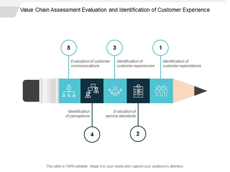 Value_Chain_Assessment_Evaluation_And_Identification_Of_Customer_Experience_Ppt_PowerPoint_Presentation_Slides_Icon_Slide_1.jpg