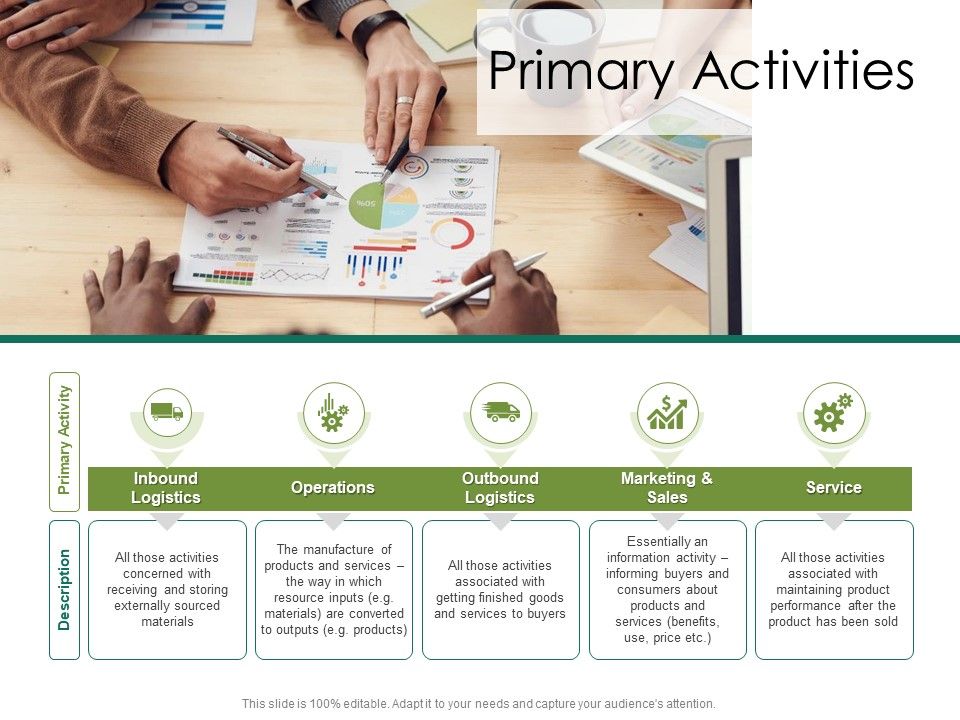 Value_Chain_Assessment_Of_Strategic_Leadership_Primary_Activities_Ppt_PowerPoint_Presentation_Icon_Example_PDF_Slide_1.jpg