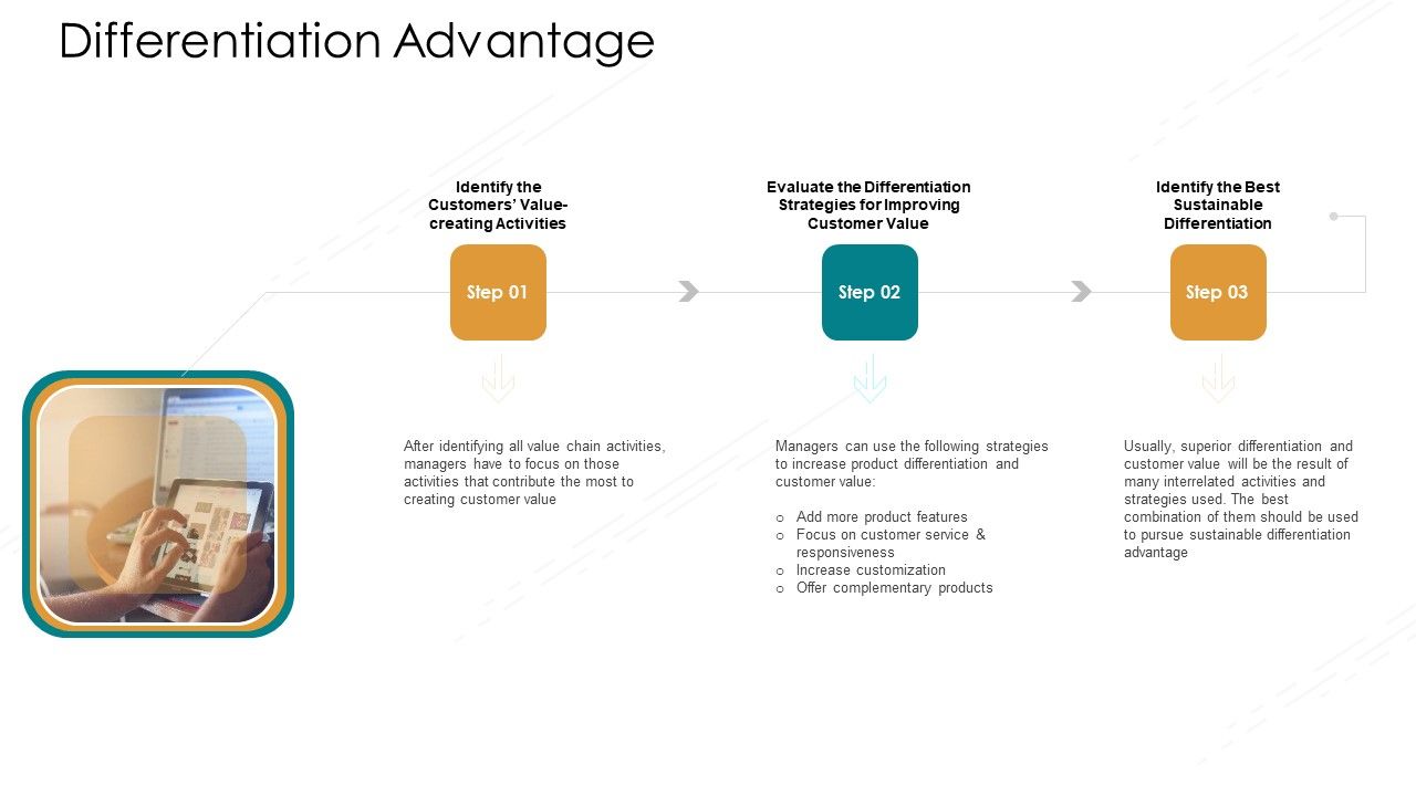 Value Chain Techniques For Performance Assessment Differentiation