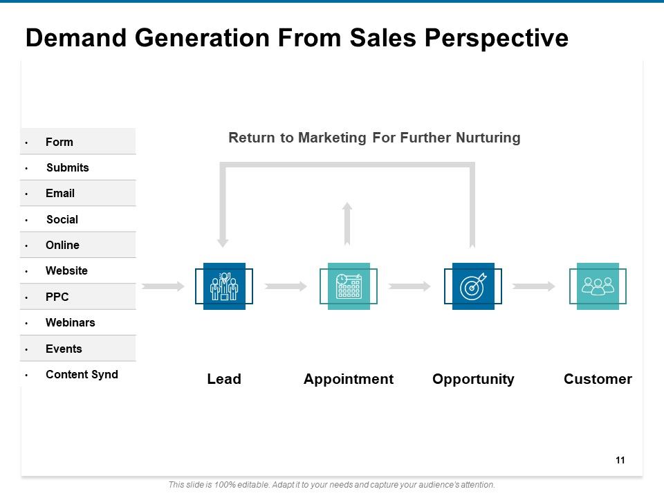 Value Creation Plan Ppt PowerPoint Presentation Complete Deck With Slides Slide11