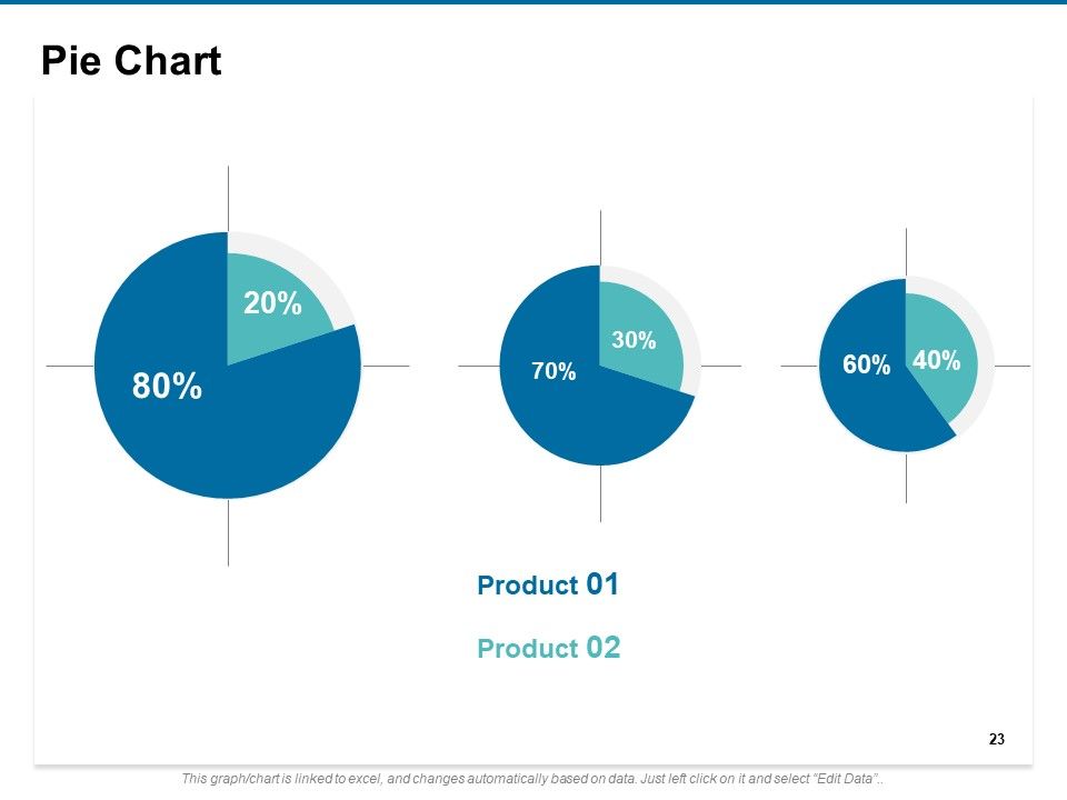 Value Creation Plan Ppt PowerPoint Presentation Complete Deck With Slides Slide23