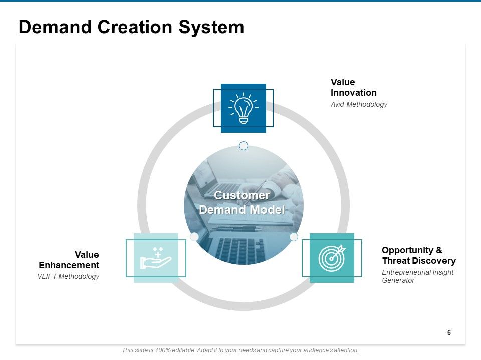 Value Creation Plan Ppt PowerPoint Presentation Complete Deck With Slides Slide06