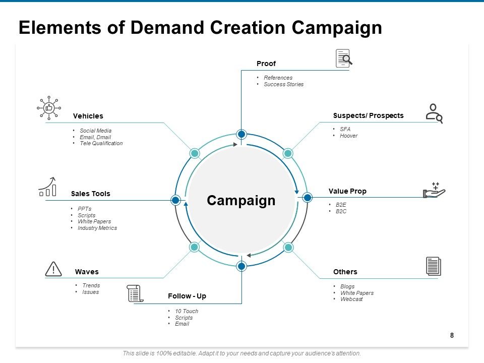Value Creation Plan Ppt PowerPoint Presentation Complete Deck With Slides Slide08