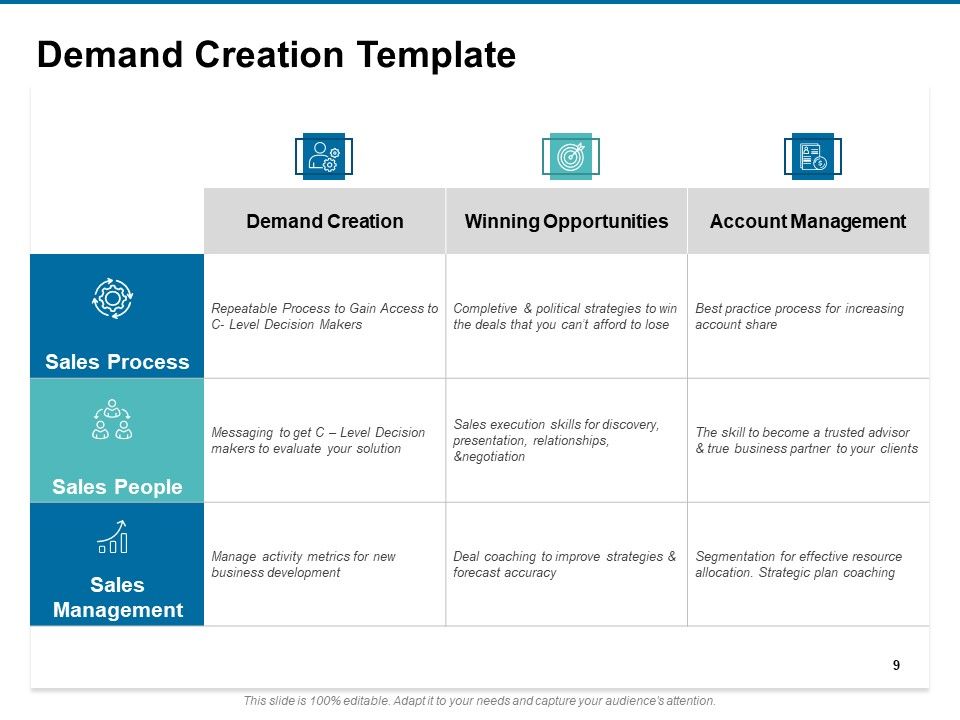 Value Creation Plan Ppt PowerPoint Presentation Complete Deck With Slides Slide09