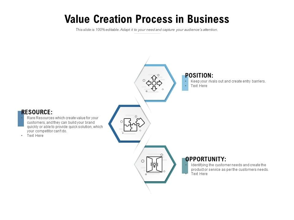 Value Creation Process In Business Ppt PowerPoint Presentation Ideas ...