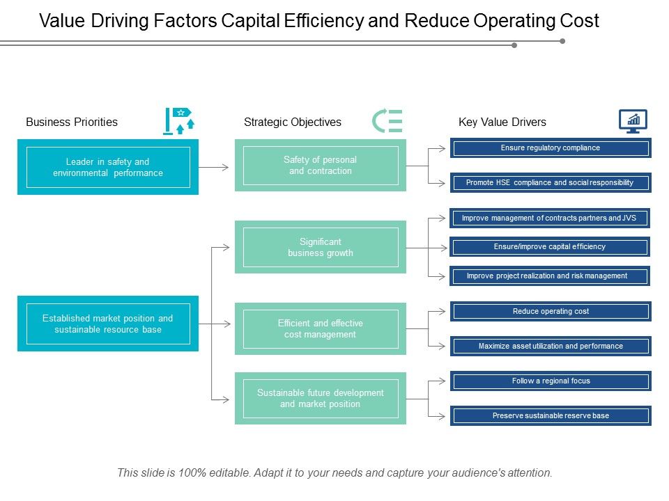 Value Driving Factors Capital Efficiency And Reduce Operating Cost Ppt ...
