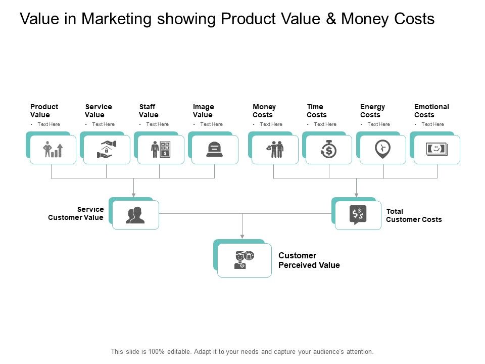 Value_In_Marketing_Showing_Product_Value_And_Money_Costs_Ppt_PowerPoint_Presentation_Icon_Elements_Slide_1.jpg
