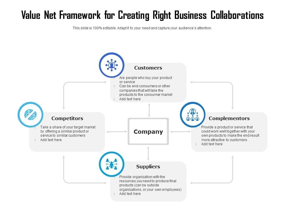 Value_Net_Framework_For_Creating_Right_Business_Collaborations_Ppt_PowerPoint_Presentation_Icon_Professional_PDF_Slide_1.jpg