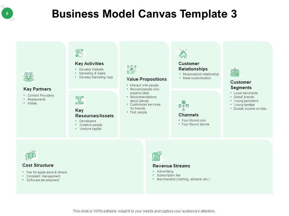 Values Promised By Company Ppt PowerPoint Presentation Complete Deck With Slides Slide05