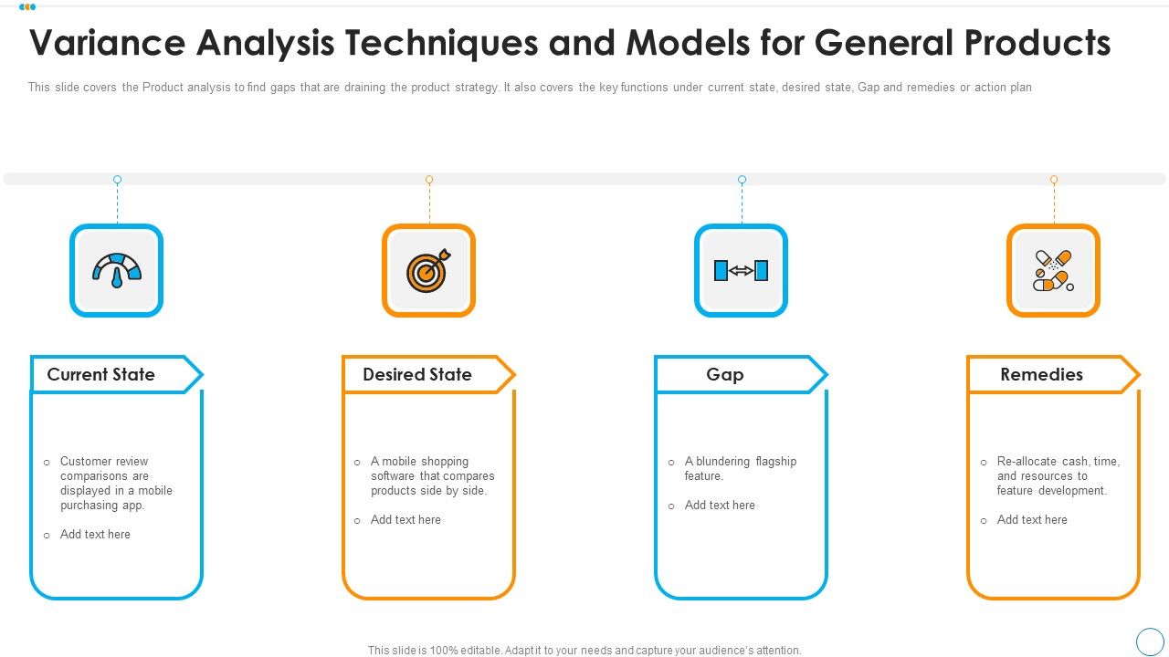 Variance Analysis Techniques And Models For General Products Designs PDF