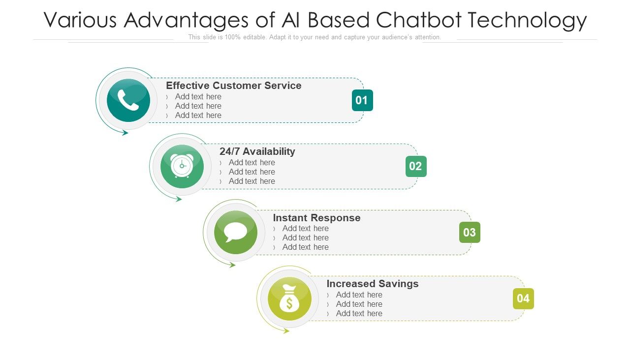 Various Advantages Of AI Based Chatbot Technology Ppt PowerPoint ...
